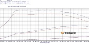 PowerChip Digital for Alfa Romeo Giulia I (2016-2022) 2.2 JTD 180KM 132kW